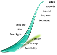 Integral Curve