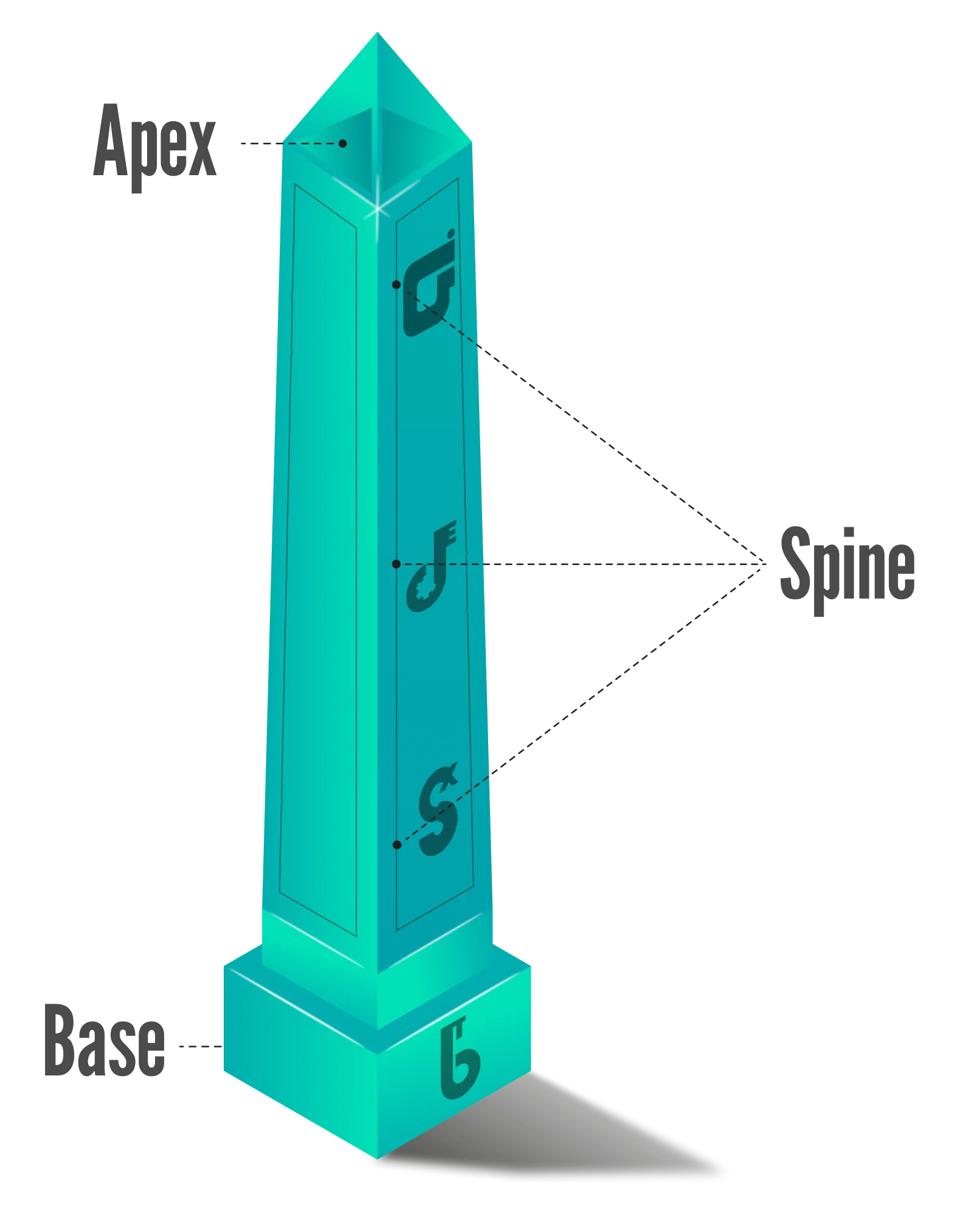Diagram of the Pathfinder operating system